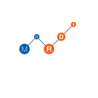 MaRDI Logo